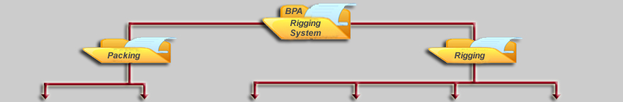 BPA System
